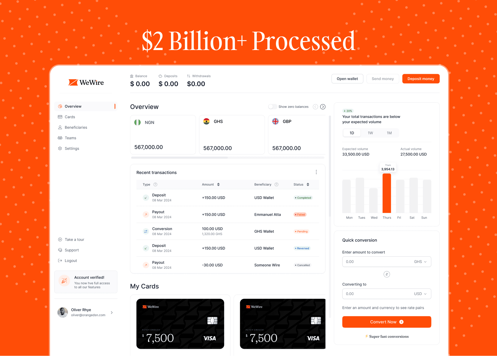 Wewire — Cross border payments for businesses